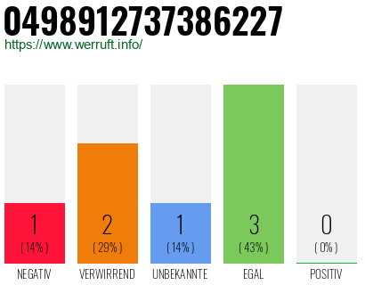 Rufnummer 0498912737386227 Telefonnummer 0498912737386227