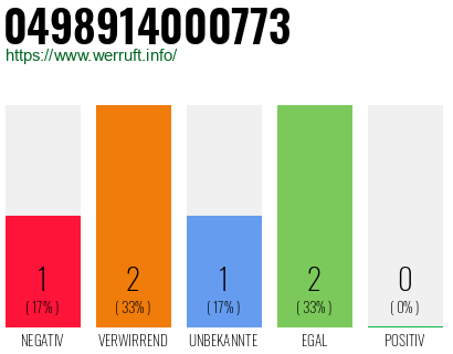 Rufnummer 0498914000773 Telefonnummer 0498914000773