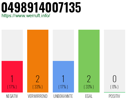 Rufnummer 0498914007135 Telefonnummer 0498914007135
