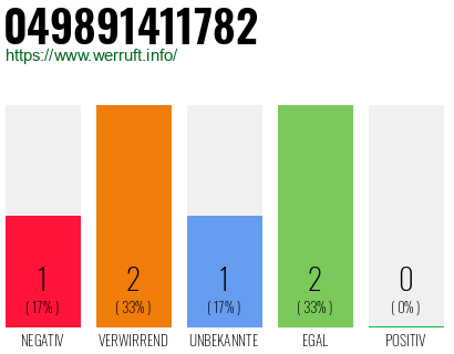 Rufnummer 049891411782 Telefonnummer 049891411782