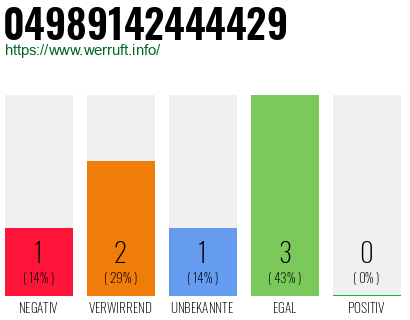 Rufnummer 04989142444429 Telefonnummer 04989142444429