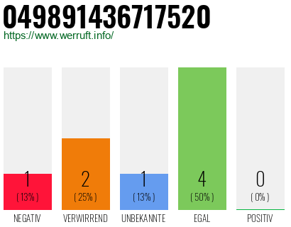 Rufnummer 049891436717520 Telefonnummer 049891436717520