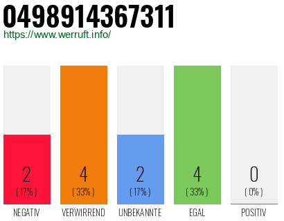 Rufnummer 0498914367311 Telefonnummer 0498914367311