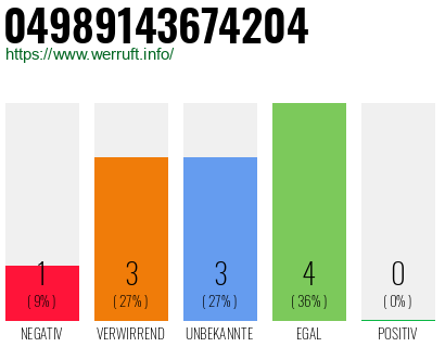 Rufnummer 04989143674204 Telefonnummer 04989143674204