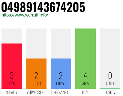 Rufnummer 04989143674205 Telefonnummer 04989143674205