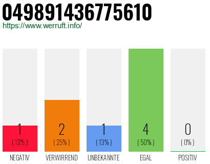 Rufnummer 049891436775610 Telefonnummer 049891436775610