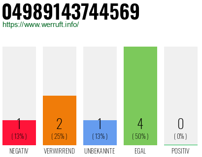 Rufnummer 04989143744569 Telefonnummer 04989143744569