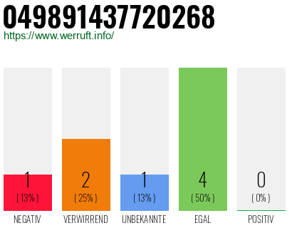 Rufnummer 049891437720268 Telefonnummer 049891437720268