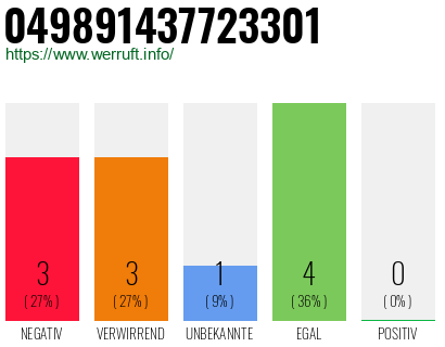 Rufnummer 049891437723301 Telefonnummer 049891437723301
