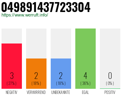 Rufnummer 049891437723304 Telefonnummer 049891437723304