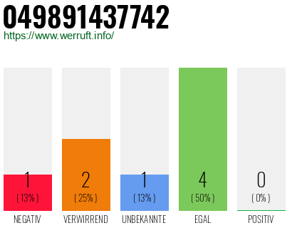 Rufnummer 049891437742 Telefonnummer 049891437742