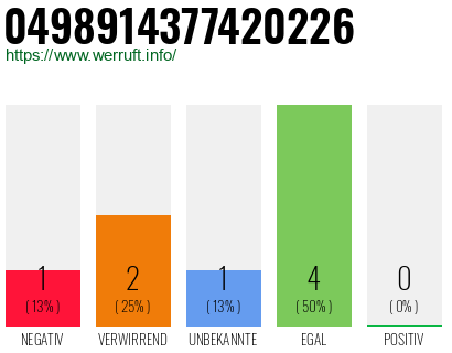 Rufnummer 0498914377420226 Telefonnummer 0498914377420226