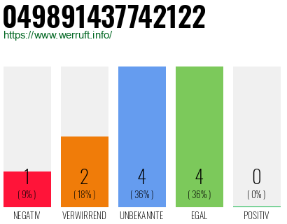 Rufnummer 049891437742122 Telefonnummer 049891437742122