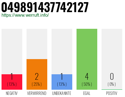 Rufnummer 049891437742127 Telefonnummer 049891437742127