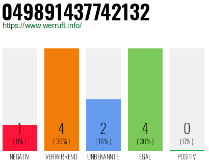 Rufnummer 049891437742132 Telefonnummer 049891437742132