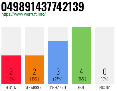 Rufnummer 049891437742139 Telefonnummer 049891437742139