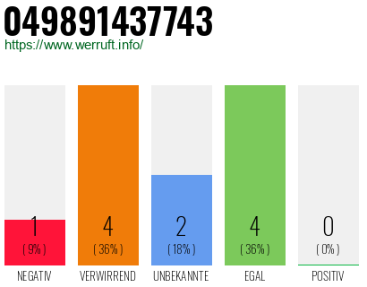 Rufnummer 049891437743 Telefonnummer 049891437743
