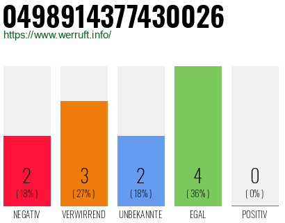 Rufnummer 0498914377430026 Telefonnummer 0498914377430026