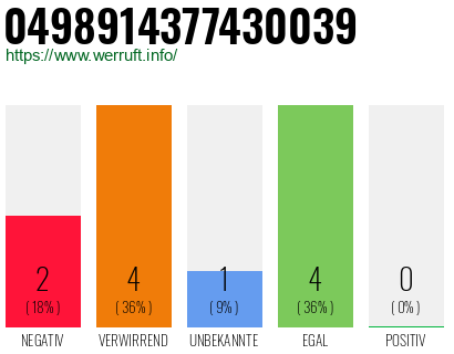 Rufnummer 0498914377430039 Telefonnummer 0498914377430039