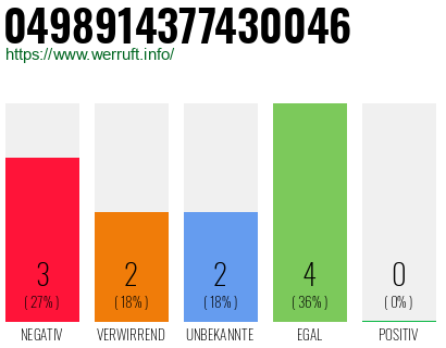 Rufnummer 0498914377430046 Telefonnummer 0498914377430046