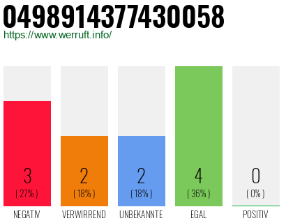 Rufnummer 0498914377430058 Telefonnummer 0498914377430058