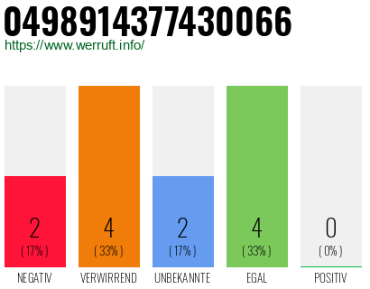 Rufnummer 0498914377430066 Telefonnummer 0498914377430066