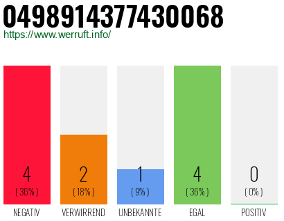 Rufnummer 0498914377430068 Telefonnummer 0498914377430068