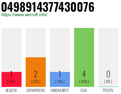 Rufnummer 0498914377430076 Telefonnummer 0498914377430076