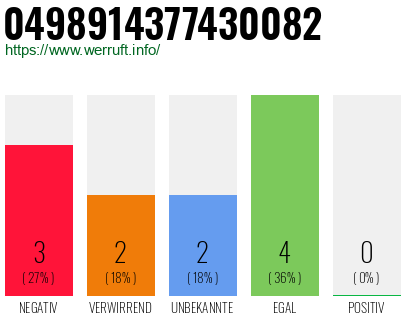 Rufnummer 0498914377430082 Telefonnummer 0498914377430082