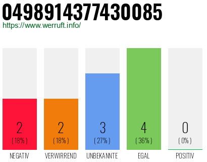 Rufnummer 0498914377430085 Telefonnummer 0498914377430085