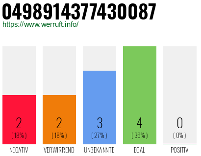 Rufnummer 0498914377430087 Telefonnummer 0498914377430087