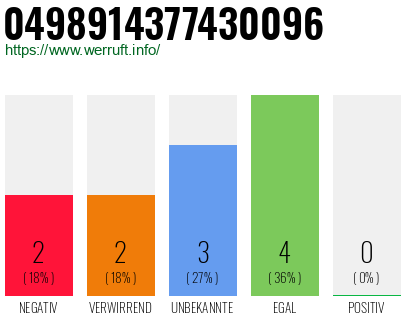 Rufnummer 0498914377430096 Telefonnummer 0498914377430096