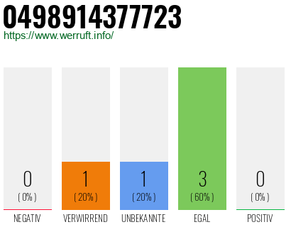 Telefonnummer 0498914377723