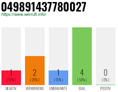 Rufnummer 049891437780027 Telefonnummer 049891437780027
