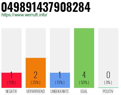 Rufnummer 049891437908284 Telefonnummer 049891437908284