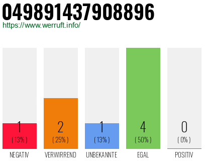 Rufnummer 049891437908896 Telefonnummer 049891437908896