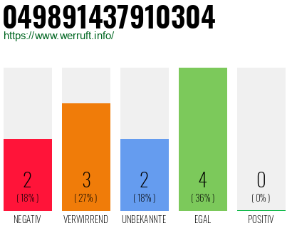 Rufnummer 049891437910304 Telefonnummer 049891437910304