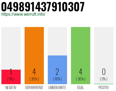 Rufnummer 049891437910307 Telefonnummer 049891437910307