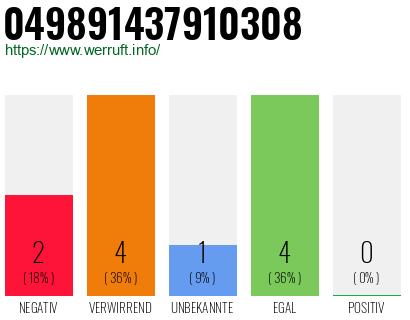 Rufnummer 049891437910308 Telefonnummer 049891437910308