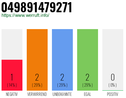 Rufnummer 049891479271 Telefonnummer 049891479271