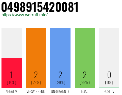 Rufnummer 0498915420081 Telefonnummer 0498915420081