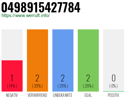 Rufnummer 0498915427784 Telefonnummer 0498915427784