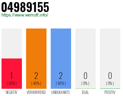 Rufnummer 04989155 Telefonnummer 04989155
