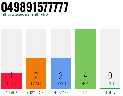 Rufnummer 049891577777 Telefonnummer 049891577777