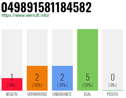 Rufnummer 049891581184582 Telefonnummer 049891581184582