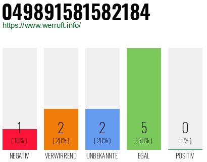 Rufnummer 049891581582184 Telefonnummer 049891581582184