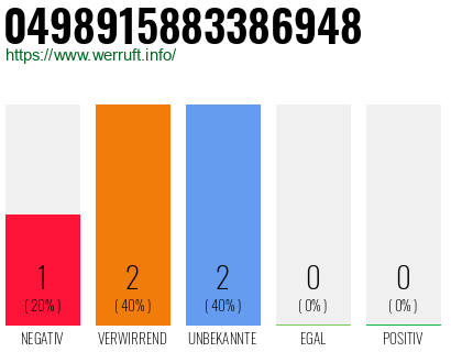 Rufnummer 0498915883386948 Telefonnummer 0498915883386948