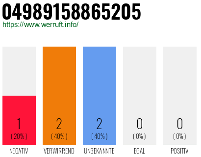 Rufnummer 04989158865205 Telefonnummer 04989158865205