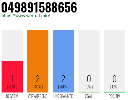 Rufnummer 049891588656 Telefonnummer 049891588656