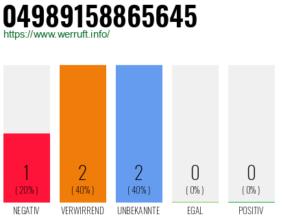 Rufnummer 04989158865645 Telefonnummer 04989158865645